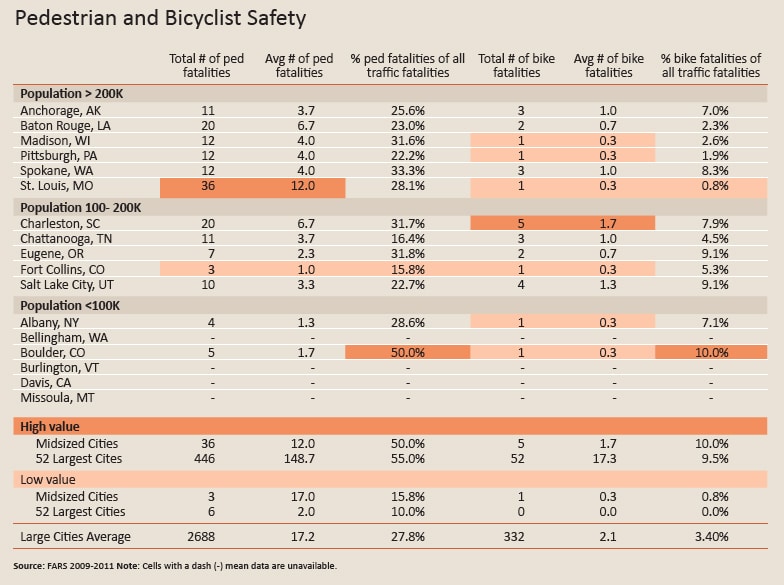 bike-safety-midsize