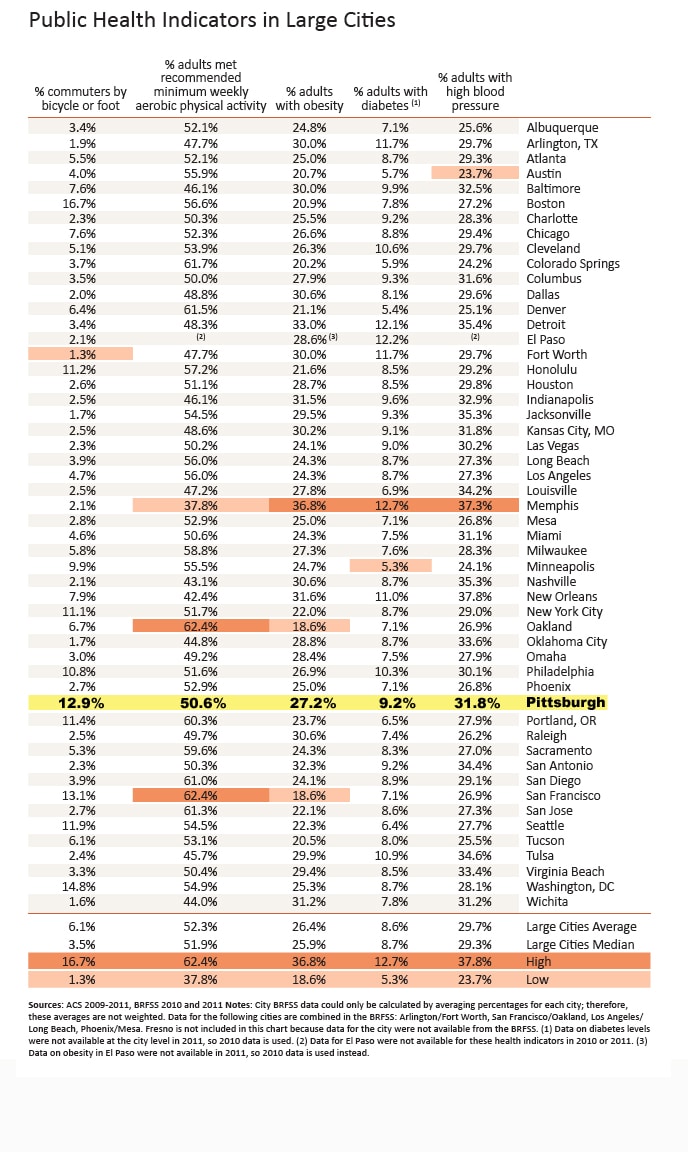 health indicators-PGH