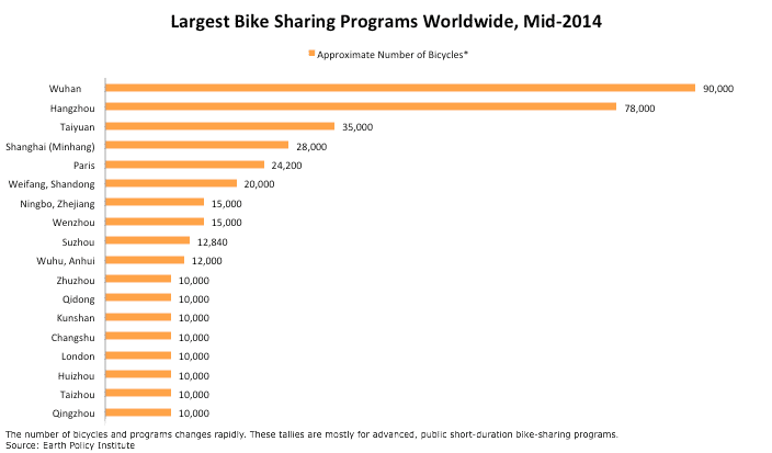 Largest-Bike-Sharing-Program_Mid2014_2