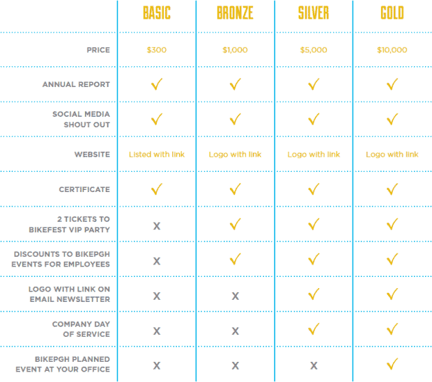 business membership chart