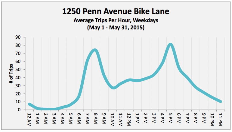 penn per hour