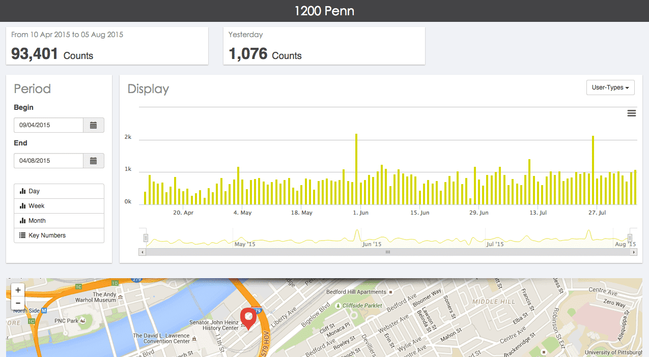 Penn Ave bike lane data screenshot