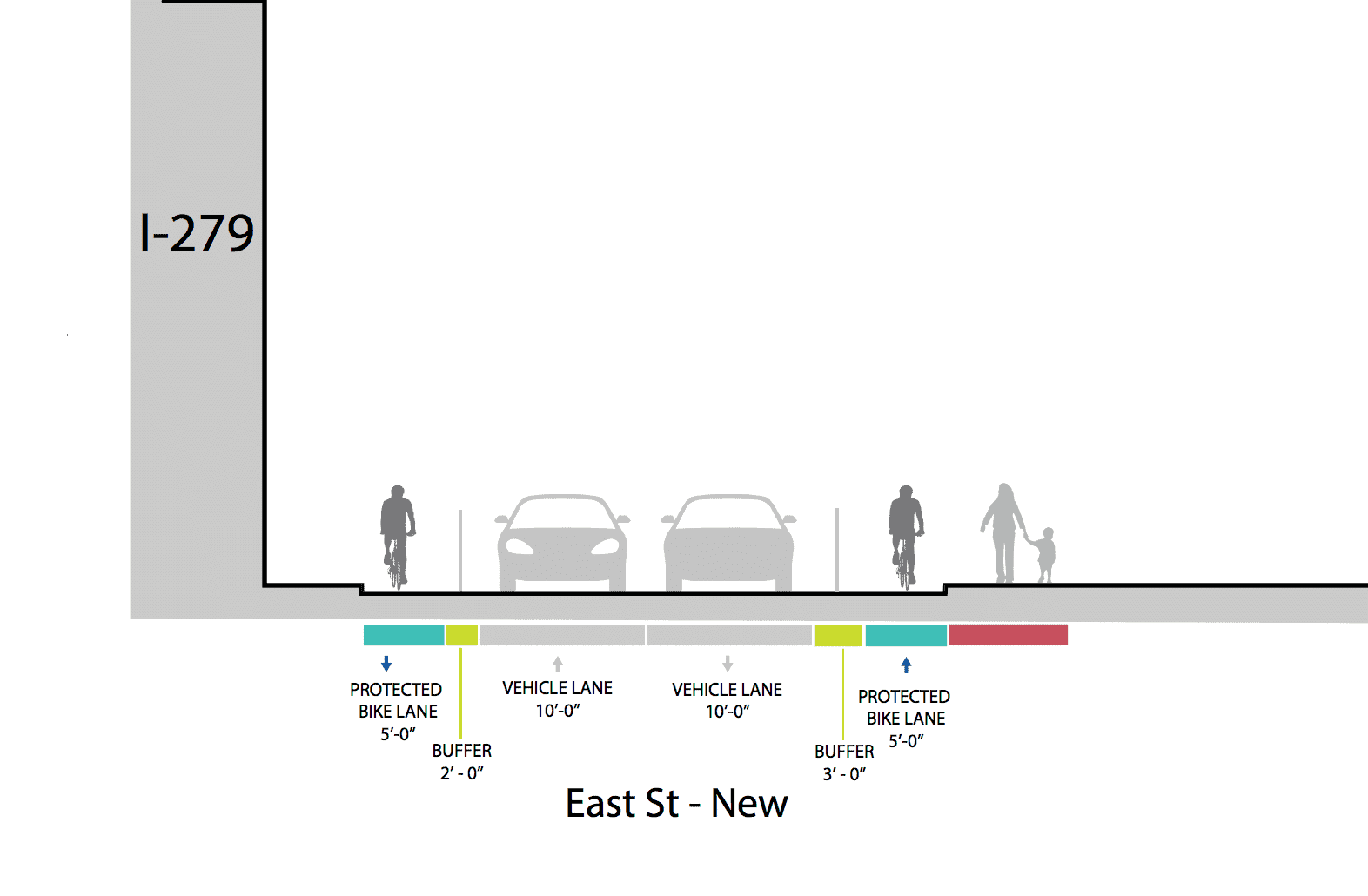 EastStreetBikeLane