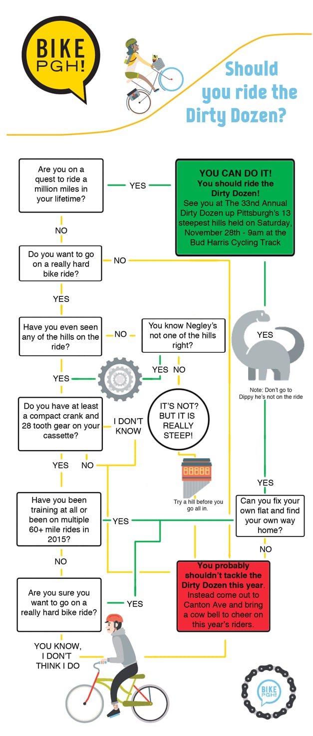 Dozen Chart