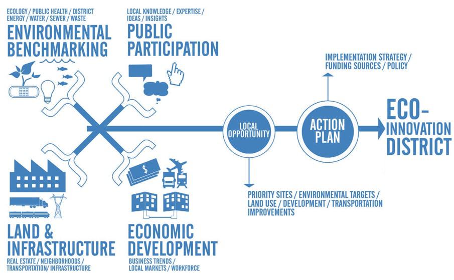 Project_overview_diagram