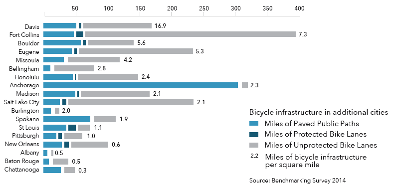 bike-infr