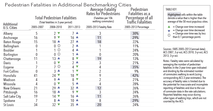 ped-fatality-rate