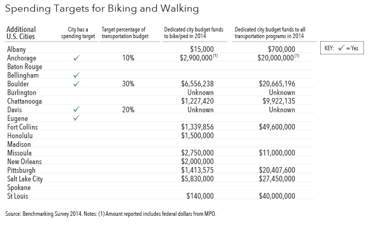 spending targets