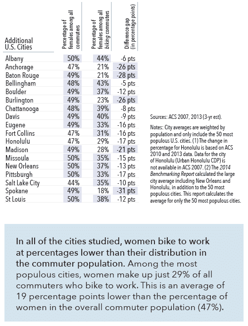 women-bike