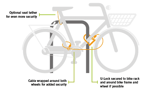how to lock my bike