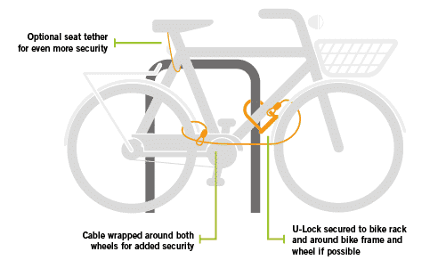 best way to secure your bike