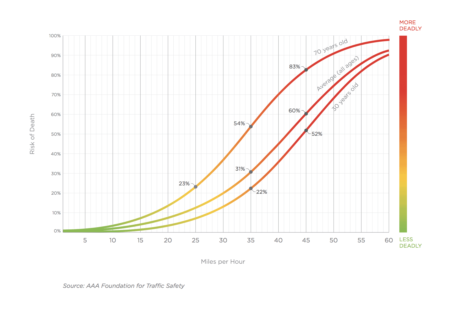 fatality-chart