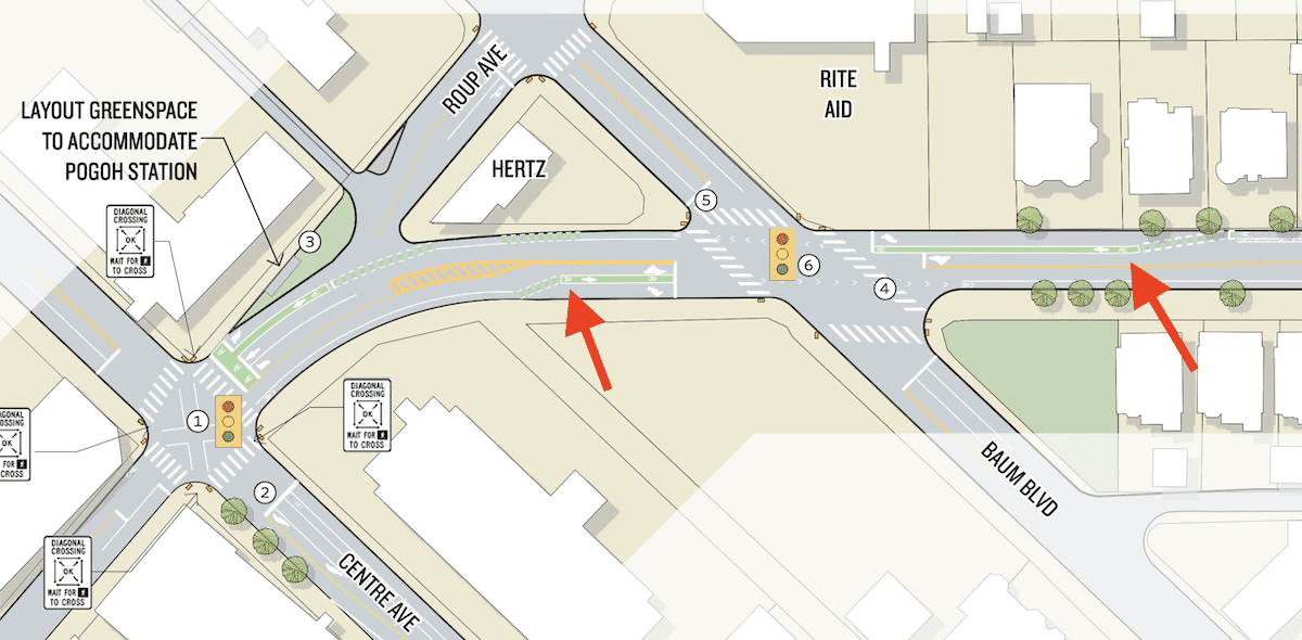 A design drawing showing the intersection of Baum and Negley near Centre Ave and Roupe Ave with red arrows show areas where many cyclists would feel uncomfortable mixing with traffic and stopping between lanes of moving cars.