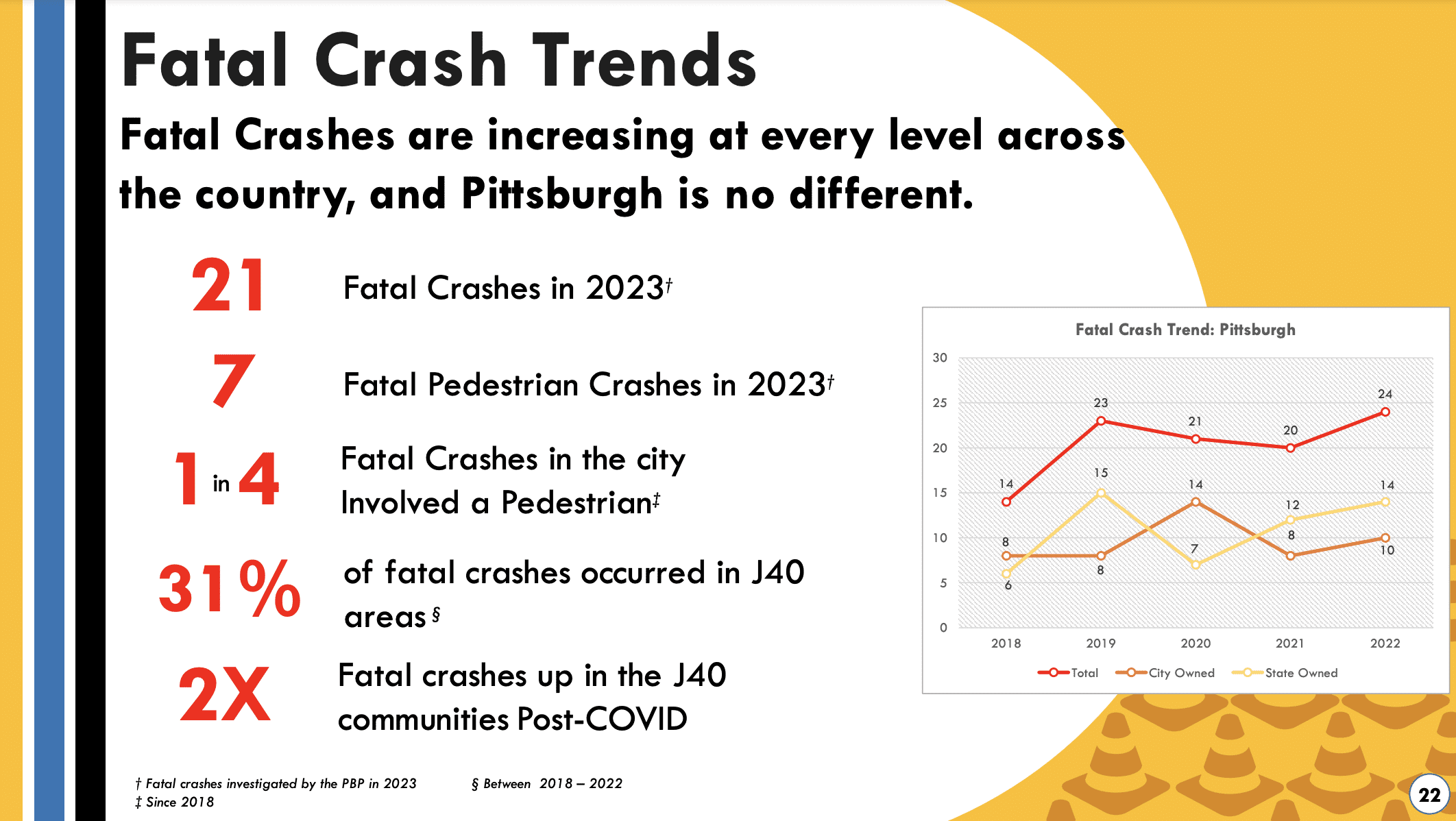 Screenshot from DOMIs Complete Streets Report showing fatal crash trends increasing