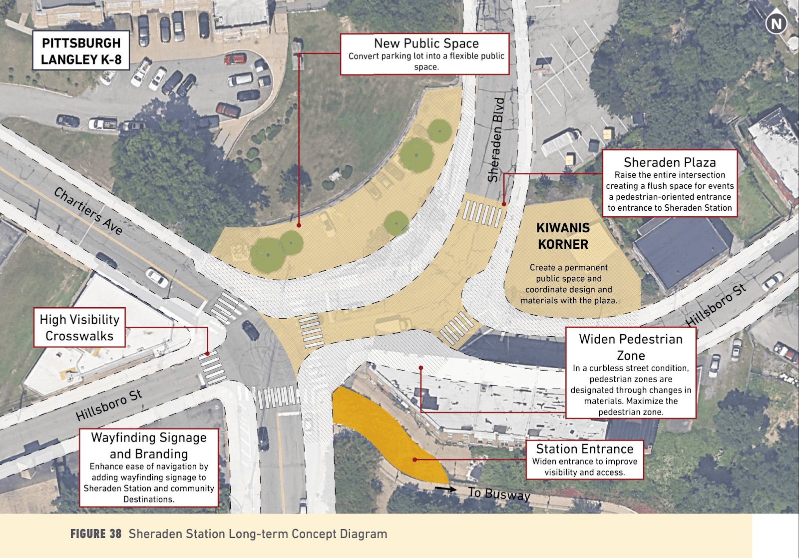 Image is an overhead map of the complicated intersection of Chartiers Ave, Sheraden Blvd, and Hillsboro St showing new public space, high visibility crosswalks, wider pedestrian areas and improvements to the Sheraden Station entrance